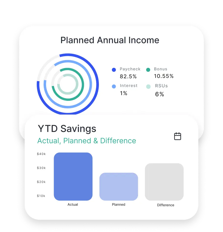 Plan_Annual_Income